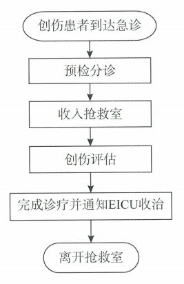 浙二PDCA缩短2.png