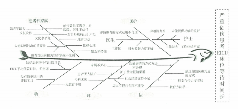 浙二PDCA3.png