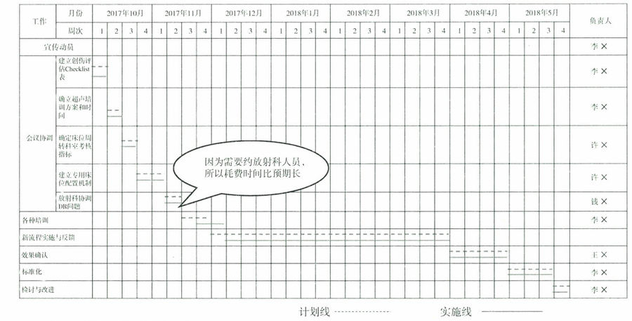 浙二PDCA5.png